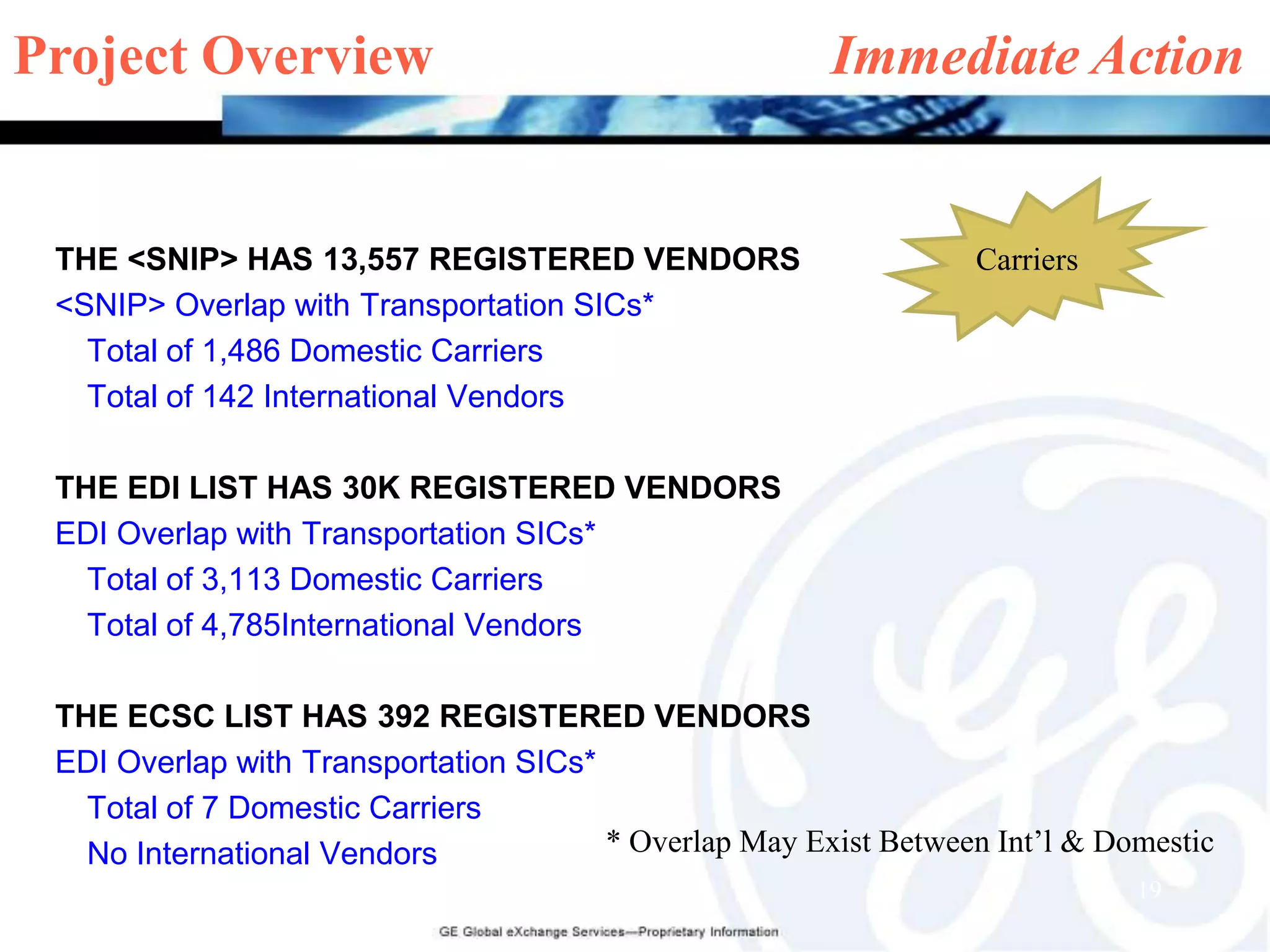 That is, all the diverse transportation options between points A and B-including any combination of ocean shipping, rail and trucks.