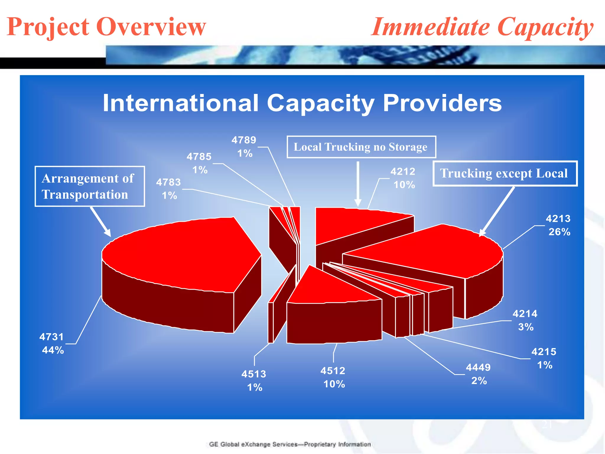 Whirlpool chose Ryder because of  its "ability to crunch out results so that you can see many possibilities before you make a decision." 