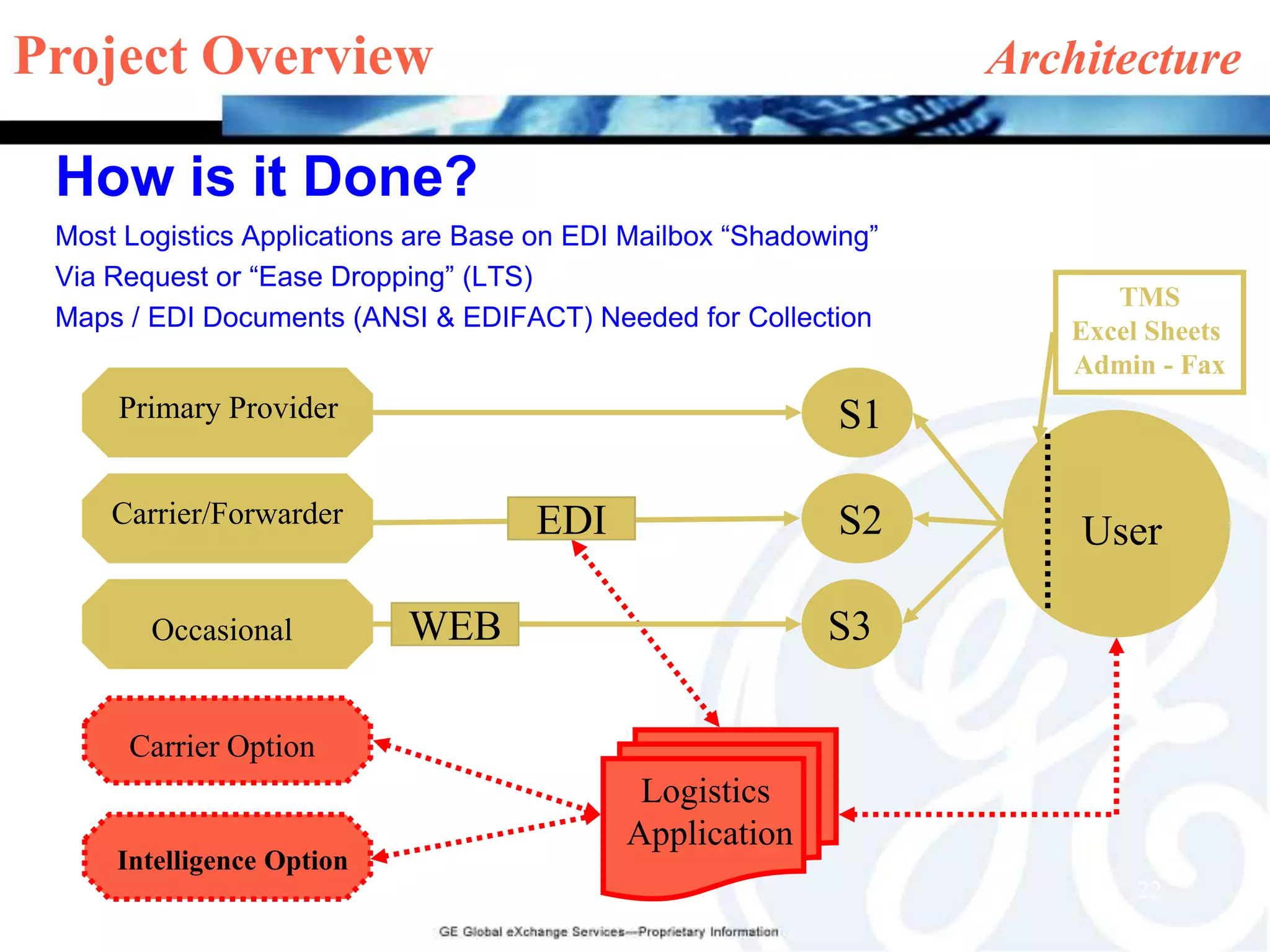 Armed with logistics data, Whirlpool has cut operational costs significantly, percentage-wise “in the double digits”.