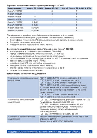 Варианты исполнения коммутаторов серии Инзер®-2000GE
Наименование Access GE (RJ45) Access GE (SFP) UpLink Combo GE (RJ45 & SFP)
Инзер®-2208GEF - 8 2
Инзер®-2308GEF - 8 3
Инзер®-2208GE 8 - 2
Инзер®-2308GE 8 - 3
Инзер®-2208PGE 8 (PoE) - 2
Инзер®-2308PGE 8 (PoE) - 3
Инзер®-2208PPGE 8 (PoE+) - 2
Инзер®-2308PPGE 8 (PoE+) - 3
Общими являются наборы интерфейсов для всех вариантов исполнений:
•	 консольный USB-интерфейс управления с гальванической развязкой;
•	 2 интерфейса "сухой контакт" (нормально замкнутый/нормально разомкнутый);
•	 2 входных дискретных интерфейса;
•	 интерфейс SD для подключения карты памяти.
Особенности индустриальных коммутаторов серии Инзер®-2000GE
•	 конструктивное исполнение с креплением на DIN-рейку;
•	 корпус со степенью защиты IP30 согласно ГОСТ 14254-96;
•	 кондуктивное охлаждение (безвентиляторное исполнение);
•	 работоспособность при температуре от -40°С до +85°С в зависимости от исполнения;
•	 возможность холодного старта (-40°С);
•	 интерфейс mini-USB для настройки и управления;
•	 интерфейс SD для подключения карты памяти;
•	 электрическое питание от постоянного напряжения 9-36 В;
•	 наличие резервного ввода питания.
Устойчивость к внешним воздействиям
2Индустриальные коммутаторы для сетей Ethernet серии Инзер®-2000GE
Устойчивость к электромагнитным
воздействиям
ГОСТ Р 51317.4.2-99: степени жесткости 4, 3
ГОСТ Р 51317.4.3-99: степень жесткости 3
ГОСТ Р 51317.4.4-99: степени жесткости 4, 3
ГОСТ Р 51317.4.5-99: класс условий эксплуатации
2, степени жесткости испытаний: по схеме "провод-
земля" - 2, по схеме "провод-провод" - 1, по схеме
линии данных - 1
ГОСТ Р 51317.4.6-99: степень жесткости 3
ГОСТ Р 50648-94: степень жесткости 5
Устойчивость к механическим
воздействиям
ГОСТ 28213-89 (вибрация в диапазоне частот 10 - 150
Гц, ускорение 2g, амплитуда 0,15 мм)
ГОСТ 28213-89 (удар длительностью до 18 мс с
ускорением 30g, вид импульса - пилообразный
со спадом в конце, полусинусоидальный,
трапецеидальный)
ГОСТ 28218-89 (падение с высоты до 1 м)
Устойчивость к климатическим
воздействиям
Рабочий температурный диапазон от -40 до +85 °C при
влажности до 95%
Защита корпуса IP30 (ГОСТ 14254-96)
 