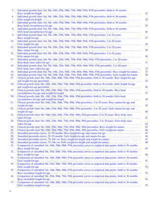 2000growthchart us | PDF
