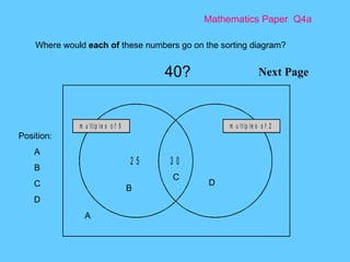 Mathematics Paper  Q4a Next Page Where would  each of  these numbers go on the sorting diagram? A B C D 40? Position: A B C D 