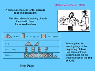 Mathematics Paper  Q10a Next Page A camping shop sells  tents ,  sleeping bags  and  backpacks . This chart shows how many of each they sold in June. Items sold in June The shop had  20  sleeping bags at the  beginning of June . How many of these sleeping bags did the shop have left at the  end of June ? 