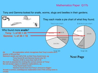 Mathematics Paper  Q17b Next Page Tony and Gemma looked for snails, worms, slugs and beetles in their gardens.  They each made a pie chart of what they found.  Who found more  snails ? Tony: ¼ of 80 = 20 Gemma: ½ of 36 = 18 (b) An explanation which recognises that Tony’s snails are a quarter of 80 and that Gemma’s snails are half of 36, so that Tony found more, eg · ‘Tony found 20 and Gemma found only 18’; · ‘Quarter of 80 is more than half of 36’. No mark is awarded for circling the correct answer of ‘Tony’. Do not accept vague or arbitrary explanations, eg · ‘Tony found loads more’; · ‘Gemma found more but Tony’s amount is bigger’. Accept a correct, unambiguous explanation even if the wrong name is circled. 