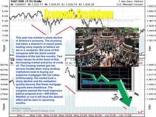 . Economic Breakdown This year has marked a sharp decline in America’s economy. The economy had taken a downturn in recent years, leading many experts to believe we are in a recession. But none of this compares with the stock market disasters of the last few months. Two major issues lie at the heart of this, the housing market and price of crude oil. The housing market got into serious trouble when many lending institutions took to buying out subprime mortgages like hot cakes. Unfortunately, the market took a sharp decline and the realization quickly became that these mortgage buyouts were disastrous. The congress passed the most expensive bailout proposal ever—850 billion. Whether or not it will have the desired effect will be seen in upcoming months.   