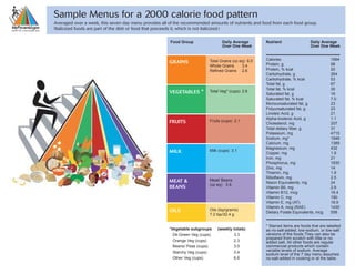 2000 usda calorie diet | PDF