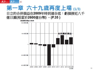 第一章 六十九歲再度上場 (1/3)
日立的合併損益在2009年時到達谷底：虧損接近八千
億日圓(相當於2600億台幣) 。(P.35 )
16
 