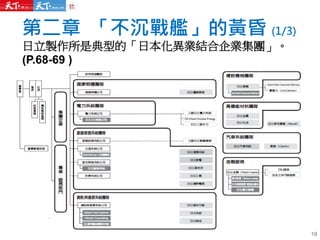 第二章 「不沉戰艦」的黃昏 (1/3)
日立製作所是典型的「日本化異業結合企業集團」。
(P.68-69 )
19
 