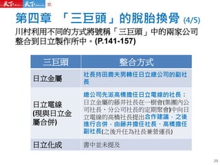 第四章 「三巨頭」的脫胎換骨 (4/5)
川村利用不同的方式將號稱「三巨頭」中的兩家公司
整合到日立製作所中。(P.141-157)
三巨頭 整合方式
日立金屬
社長持田農夫男轉任日立總公司的副社
長
日立電線
(現與日立金
屬合併)
總公司先派高橋擔任日立電線的社長；
日立金屬的藤井社長在一樹會(集團內公
司社長、分公司社長的定期聚會)中向日
立電線的高橋社長提出合作建議，之後
進行合併，由藤井擔任社長、高橋擔任
副社長(之後升任為社長兼營運長)
日立化成 書中並未提及
29
 