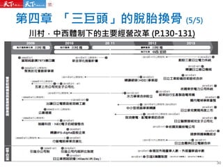 川村．中西體制下的主要經營改革 (P.130-131)
第四章 「三巨頭」的脫胎換骨 (5/5)
30
 