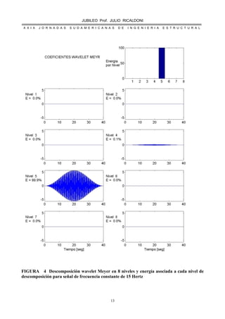 JUBILEO Prof. JULIO RICALDONI
X X I X J O R N A D A S S U D A M E R I C A N A S D E I N G E N I E R I A E S T R U C T U R A L
13
FIGURA 4 Descomposición wavelet Meyer en 8 niveles y energía asociada a cada nivel de
descomposición para señal de frecuencia constante de 15 Hertz
 