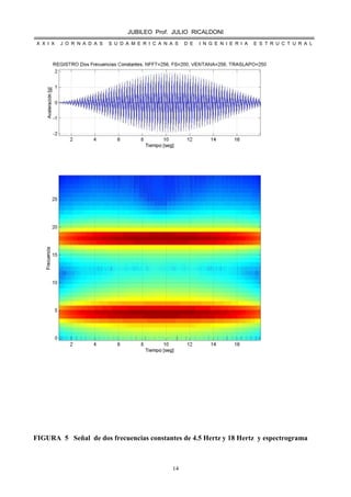 JUBILEO Prof. JULIO RICALDONI
X X I X J O R N A D A S S U D A M E R I C A N A S D E I N G E N I E R I A E S T R U C T U R A L
14
FIGURA 5 Señal de dos frecuencias constantes de 4.5 Hertz y 18 Hertz y espectrograma
 