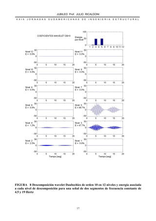 JUBILEO Prof. JULIO RICALDONI
X X I X J O R N A D A S S U D A M E R I C A N A S D E I N G E N I E R I A E S T R U C T U R A L
17
FIGURA 8 Descomposición wavelet Daubechies de orden 10 en 12 niveles y energía asociada
a cada nivel de descomposición para una señal de dos segmentos de frecuencia constante de
4.5 y 19 Hertz
 
