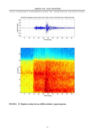 JUBILEO Prof. JULIO RICALDONI
X X I X J O R N A D A S S U D A M E R I C A N A S D E I N G E N I E R I A E S T R U C T U R A L
21
FIGURA 12 Registro sísmico de un edificio aislado y espectrograma
 