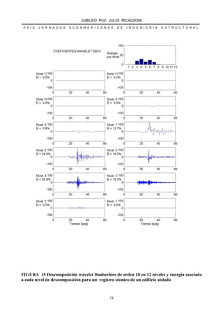 JUBILEO Prof. JULIO RICALDONI
X X I X J O R N A D A S S U D A M E R I C A N A S D E I N G E N I E R I A E S T R U C T U R A L
24
FIGURA 15 Descomposición wavelet Daubechies de orden 10 en 12 niveles y energía asociada
a cada nivel de descomposición para un registro sísmico de un edificio aislado
 