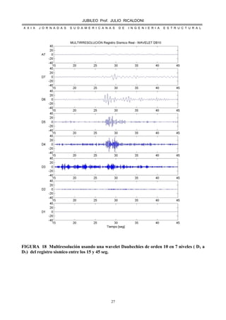 JUBILEO Prof. JULIO RICALDONI
X X I X J O R N A D A S S U D A M E R I C A N A S D E I N G E N I E R I A E S T R U C T U R A L
27
FIGURA 18 Multiresolución usando una wavelet Daubechies de orden 10 en 7 niveles ( D1 a
D7) del registro sísmico entre los 15 y 45 seg.
 