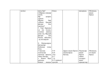 кесінді жағы бар?
2.Шаршы алаңдар
тізіліп,
Бір қатарға
тұрады.
Мұның бәрі
түбінде, Қандай
фигура боп
шығады?
3. Төрт бұрышы
да тең түскен,
осынша жақтау
және тең. Мұндай
фигура мен
білсем, табылмас
–ау еш жерден
4. Оқушыларды
фигуралар
бойынша топқа
бөлу.
5.Ауызша
есептеулер
орындау арқылы
мақал шығару.
« Білекті бірді
жығады,
Білімді мыңды
біледі.
5+9
6+8
15-6
8+7
7+6
8+5 түріндегі
ауызша
Дұрыс жауап берген
оқушыларды
бағалау.
жасырады.
Оқушылар
жауап
берген
сайын
сөздерді
ашып
орналастыр
Ойланады,
жауап
береді.
Ойланады,
тез жауап
береді.
 