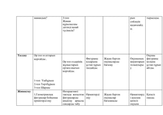 мамандық? 3-топ
Жаман
құрылысшы
дегенді қалай
түсінесің?
рып
сөйлеуін
қадағалайд
ы.
тырысады.
Талдау Әр топ өз аттарын
қорғайды..
1-топ Үшбұрыш
2-топ Төртбұрыш
3-топ Шаршы
Әр топ оздерінің
жұмыстарын
ортаға шығып
қорғайды.
Фигураны
қлдарына
ұстап тұрып
талдайды.
Жауап берген
оқушыларды
бағалау
Оқушының
жауаптарын
толықтыры
у
Оқушы
фигураны
қолына
ұстап тұрып
айтды.
Жинақтау
1.Геометриялық
фигуралар бойынша
өрнектердіоқу
Интерактивті
тақтада жазылған
фигураларды
анықтау арқылы
сандарды табу
Өрнектерді
оқу
Жауап берген
оқушылар
бағаланады
Өрнектенрд
і ауызша
қатесіз
оқуына
Қатесіз
оқиды.
 
