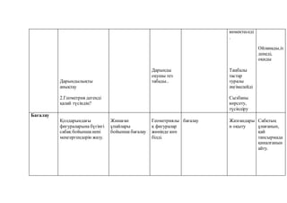 Дарындылықты
анықтау
2.Геометрия дегенді
қалай түсіндің?
Дарынды
оқушы тез
табады..
көмектеседі
.
Таңбалы
тастар
туралы
әңгімелейді
Сызбаны
көрсету,
түсіндіру
Ойланады,із
денеді,
оқиды
Бағалау
Қолдарындағы
фигураларына бүгінгі
сабақ бойынша нені
меңгергендерін жазу.
Жинаған
ұпайлары
бойынша бағалау
Геометриялы
қ фигуралар
жөнінде көп
білді.
бағалау Жазғандары
н оқыту
Сабқтың
ұнағанын,
қай
тапсырмада
қиналғанын
айту.
 