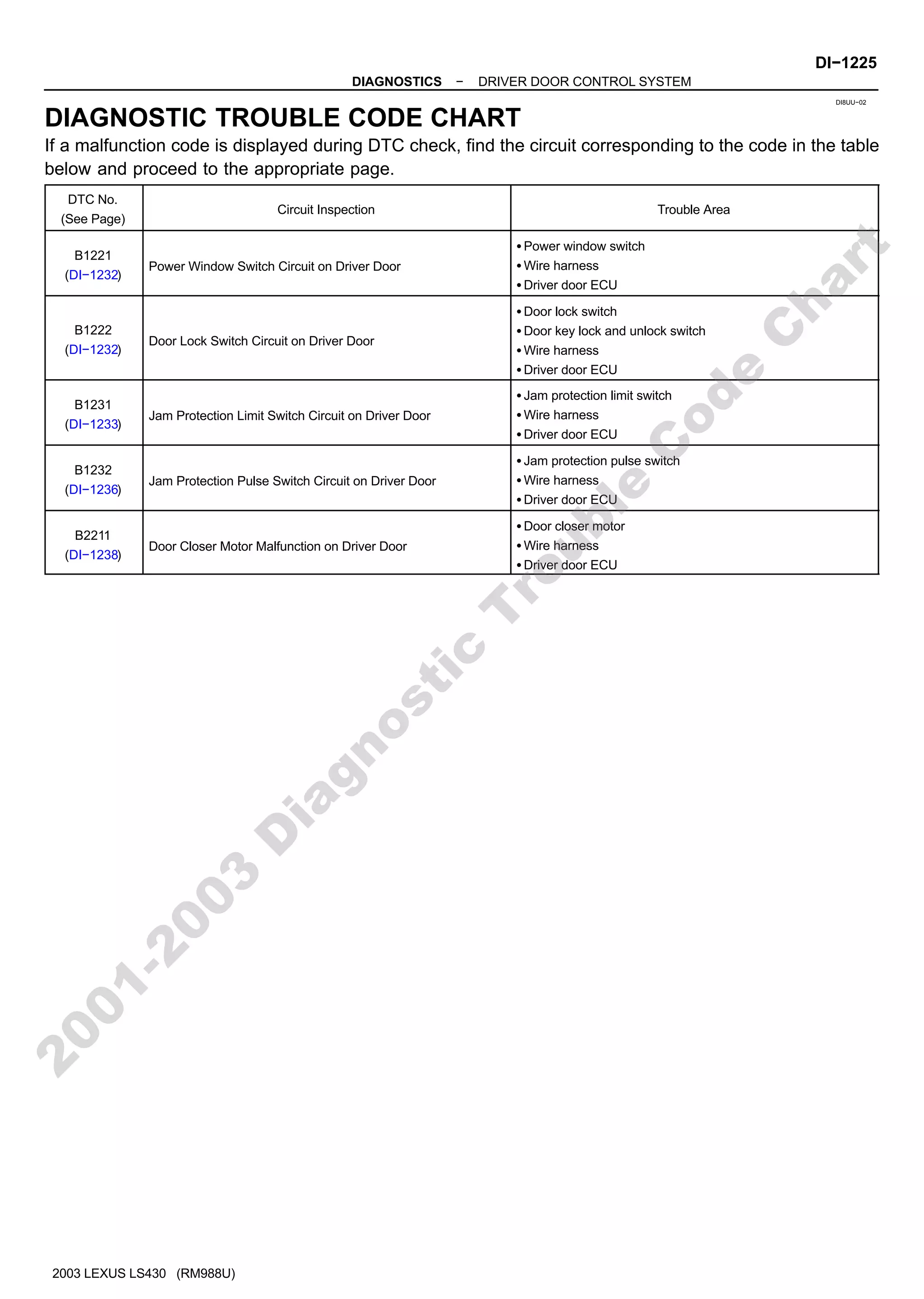2001-2003 Lexus Diagnostic Trouble Code Chart | PDF