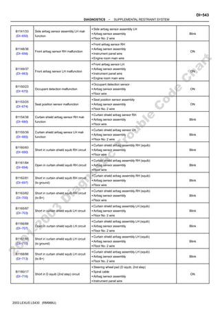 −
DIAGNOSTICS SUPPLEMENTAL RESTRAINT SYSTEM
DI−543
718
2003 LEXUS LS430 (RM988U)
B1141/33
(DI−650)
Side airbag sensor assembly LH mal-
function
S Side airbag sensor assembly LH
S Airbag sensor assembly
S Floor No. 2 wire
Blink
B1148/36
(DI−656)
Front airbag sensor RH malfunction
S Front airbag sensor RH
S Airbag sensor assembly
S Instrument panel wire
S Engine room main wire
ON
B1149/37
(DI−663)
Front airbag sensor LH malfunction
S Front airbag sensor LH
S Airbag sensor assembly
S Instrument panel wire
S Engine room main wire
ON
B1150/23
(DI−670)
Occupant detection malfunction
S Occupant detection sensor
S Airbag sensor assembly
S Floor wire
ON
B1153/25
(DI−674)
Seat position sensor malfunction
S Seat position sensor assembly
S Airbag sensor assembly
S Floor No. 2 wire
ON
B1154/38
(DI−680)
Curtain shield airbag sensor RH mal-
function
S Curtain shield airbag sensor RH
S Airbag sensor assembly
S Floor wire
Blink
B1155/39
(DI−685)
Curtain shield airbag sensor LH mal-
function
S Curtain shield airbag sensor LH
S Airbag sensor assembly
S Floor No. 2 wire
Blink
B1160/83
(DI−690)
Short in curtain shield squib RH circuit
S Curtain shield airbag assembly RH (squib)
S Airbag sensor assembly
S Floor wire
Blink
B1161/84
(DI−694)
Open in curtain shield squib RH circuit
S Curtain shield airbag assembly RH (squib)
S Airbag sensor assembly
S Floor wire
Blink
B1162/81
(DI−697)
Short in curtain shield squib RH circuit
(to ground)
S Curtain shield airbag assembly RH (squib)
S Airbag sensor assembly
S Floor wire
Blink
B1163/82
(DI−700)
Short in curtain shield squib RH circuit
(to B+)
S Curtain shield airbag assembly RH (squib)
S Airbag sensor assembly
S Floor wire
Blink
B1165/87
(DI−703)
Short in curtain shield squib LH circuit
S Curtain shield airbag assembly LH (squib)
S Airbag sensor assembly
S Floor No. 2 wire
Blink
B1166/88
(DI−707)
Open in curtain shield squib LH circuit
S Curtain shield airbag assembly LH (squib)
S Airbag sensor assembly
S Floor No. 2 wire
Blink
B1167/85
(DI−710)
Short in curtain shield squib LH circuit
(to ground)
S Curtain shield airbag assembly LH (squib)
S Airbag sensor assembly
S Floor No. 2 wire
Blink
B1168/86
(DI−713)
Short in curtain shield squib LH circuit
(to B+)
S Curtain shield airbag assembly LH (squib)
S Airbag sensor assembly
S Floor No. 2 wire
Blink
B1180/17
(DI−716)
Short in D squib (2nd step) circuit
S Steering wheel pad (D squib, 2nd step)
S Spiral cable
S Airbag sensor assembly
S Instrument panel wire
ON
2
0
0
1
-
2
0
0
3
D
i
a
g
n
o
s
t
i
c
T
r
o
u
b
l
e
C
o
d
e
C
h
a
r
t
 