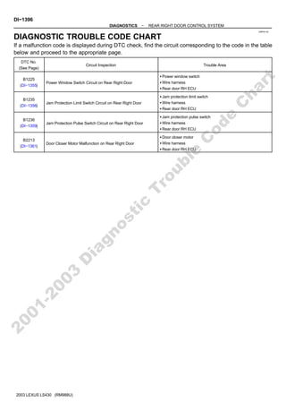 DI8PW−02
DI−1396
−
DIAGNOSTICS REAR RIGHT DOOR CONTROL SYSTEM
1586
Author: Date:
2003 LEXUS LS430 (RM988U)
DIAGNOSTIC TROUBLE CODE CHART
If a malfunction code is displayed during DTC check, find the circuit corresponding to the code in the table
below and proceed to the appropriate page.
DTC No.
(See Page)
Circuit Inspection Trouble Area
B1225
(DI−1355)
Power Window Switch Circuit on Rear Right Door
S Power window switch
S Wire harness
S Rear door RH ECU
B1235
(DI−1356)
Jam Protection Limit Switch Circuit on Rear Right Door
S Jam protection limit switch
S Wire harness
S Rear door RH ECU
B1236
(DI−1359)
Jam Protection Pulse Switch Circuit on Rear Right Door
S Jam protection pulse switch
S Wire harness
S Rear door RH ECU
B2213
(DI−1361)
Door Closer Motor Malfunction on Rear Right Door
S Door closer motor
S Wire harness
S Rear door RH ECU
2
0
0
1
-
2
0
0
3
D
i
a
g
n
o
s
t
i
c
T
r
o
u
b
l
e
C
o
d
e
C
h
a
r
t
 