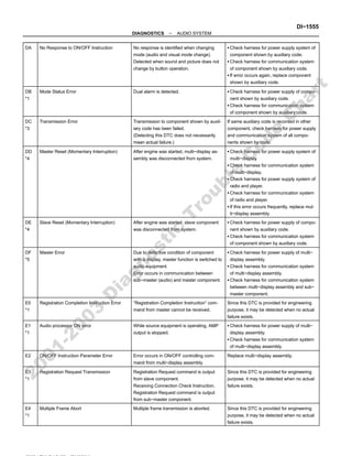 −
DIAGNOSTICS AUDIO SYSTEM
DI−1555
DA No Response to ON/OFF Instruction No response is identified when changing
mode (audio and visual mode change).
Detected when sound and picture does not
change by button operation.
Check harness for power supply system of
component shown by auxiliary code.
Check harness for communication system
of component shown by auxiliary code.
If error occurs again, replace component
shown by auxiliary code.
DB
*1
Mode Status Error Dual alarm is detected. Check harness for power supply of compo-
nent shown by auxiliary code.
Check harness for communication system
of component shown by auxiliary code.
DC
*3
Transmission Error Transmission to component shown by auxil-
iary code has been failed.
(Detecting this DTC does not necessarily
mean actual failure.)
If same auxiliary code is recorded in other
component, check harness for power supply
and communication system of all compo-
nents shown by code.
DD
*4
Master Reset (Momentary Interruption) After engine was started, multi−display as-
sembly was disconnected from system.
Check harness for power supply system of
multi−display
.
Check harness for communication system
of multi−display.
Check harness for power supply system of
radio and player.
Check harness for communication system
of radio and player.
If this error occurs frequently, replace mul-
ti−display assembly.
DE
*4
Slave Reset (Momentary Interruption) After engine was started, slave component
was disconnected from system.
Check harness for power supply of compo-
nent shown by auxiliary code.
Check harness for communication system
of component shown by auxiliary code.
DF
*5
Master Error Due to defective condition of component
with a display, master function is switched to
audio equipment.
Error occurs in communication between
sub−master (audio) and master component.
Check harness for power supply of multi−
display assembly.
Check harness for communication system
of multi−display assembly.
Check harness for communication system
between multi−display assembly and sub−
master component.
E0
*1
Registration Completion Instruction Error ”Registration Completion Instruction” com-
mand from master cannot be received.
Since this DTC is provided for engineering
purpose, it may be detected when no actual
failure exists.
E1
*1
Audio processor ON error While source equipment is operating, AMP
output is stopped.
Check harness for power supply of multi−
display assembly.
Check harness for communication system
of multi−display assembly.
E2 ON/OFF Instruction Parameter Error Error occurs in ON/OFF controlling com-
mand from multi−display assembly.
Replace multi−display assembly.
E3
*1
Registration Request Transmission Registration Request command is output
from slave component.
Receiving Connection Check Instruction,
Registration Request command is output
from sub−master component.
Since this DTC is provided for engineering
purpose, it may be detected when no actual
failure exists.
E4
*1
Multiple Frame Abort Multiple frame transmission is aborted. Since this DTC is provided for engineering
purpose, it may be detected when no actual
failure exists.
2
0
0
1
-
2
0
0
3
D
i
a
g
n
o
s
t
i
c
T
r
o
u
b
l
e
C
o
d
e
C
h
a
r
t
 