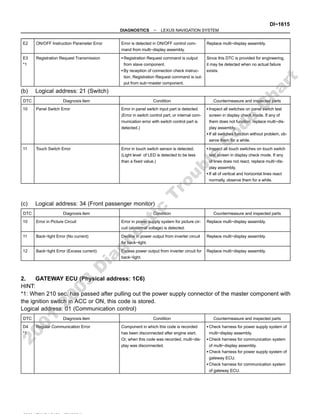 −
DIAGNOSTICS LEXUS NAVIGATION SYSTEM
DI−1615
E2 ON/OFF Instruction Parameter Error Error is detected in ON/OFF control com-
mand from multi−display assembly.
Replace multi−display assembly.
E3
*1
Registration Request Transmission Registration Request command is output
from slave component.
By reception of connection check instruc-
tion, Registration Request command is out-
put from sub−master component.
Since this DTC is provided for engineering,
it may be detected when no actual failure
exists.
(b) Logical address: 21 (Switch)
DTC Diagnosis item Condition Countermeasure and inspected parts
10 Panel Switch Error Error in panel switch input part is detected.
(Error in switch control part, or internal com-
munication error with switch control part is
detected.)
Inspect all switches on panel switch test
screen in display check mode. If any of
them does not function, replace multi−dis-
play assembly.
If all switches function without problem, ob-
serve them for a while.
11 Touch Switch Error Error in touch switch sensor is detected.
(Light level of LED is detected to be less
than a fixed value.)
Inspect all touch switches on touch switch
test screen in display check mode. If any
of lines does not react, replace multi−dis-
play assembly.
If all of vertical and horizontal lines react
normally, observe them for a while.
(c) Logical address: 34 (Front passenger monitor)
DTC Diagnosis item Condition Countermeasure and inspected parts
10 Error in Picture Circuit Error in power supply system for picture cir-
cuit (abnormal voltage) is detected.
Replace multi−display assembly.
11 Back−light Error (No current) Decline in power output from inverter circuit
for back−light.
Replace multi−display assembly.
12 Back−light Error (Excess current) Excess power output from inverter circuit for
back−light.
Replace multi−display assembly.
2. GATEWAY ECU (Physical address: 1C6)
HINT:
*1: When 210 sec. has passed after pulling out the power supply connector of the master component with
the ignition switch in ACC or ON, this code is stored.
Logical address: 01 (Communication control)
DTC Diagnosis item Condition Countermeasure and inspected parts
D4
*1
Regular Communication Error Component in which this code is recorded
has been disconnected after engine start.
Or, when this code was recorded, multi−dis-
play was disconnected.
Check harness for power supply system of
multi−display assembly.
Check harness for communication system
of multi−display assembly.
Check harness for power supply system of
gateway ECU.
Check harness for communication system
of gateway ECU.
2
0
0
1
-
2
0
0
3
D
i
a
g
n
o
s
t
i
c
T
r
o
u
b
l
e
C
o
d
e
C
h
a
r
t
 