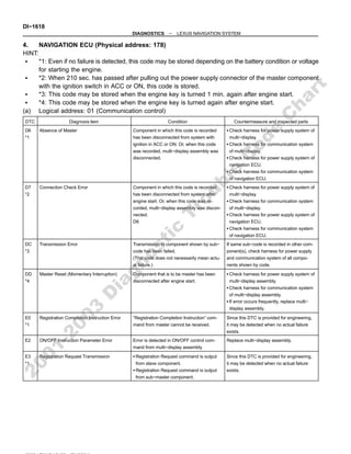 DI−1618
−
DIAGNOSTICS LEXUS NAVIGATION SYSTEM
4. NAVIGATION ECU (Physical address: 178)
HINT:
*1: Even if no failure is detected, this code may be stored depending on the battery condition or voltage
for starting the engine.
*2: When 210 sec. has passed after pulling out the power supply connector of the master component
with the ignition switch in ACC or ON, this code is stored.
*3: This code may be stored when the engine key is turned 1 min. again after engine start.
*4: This code may be stored when the engine key is turned again after engine start.
(a) Logical address: 01 (Communication control)
DTC Diagnosis item Condition Countermeasure and inspected parts
D6
*1
Absence of Master Component in which this code is recorded
has been disconnected from system with
ignition in ACC or ON. Or, when this code
was recorded, multi−display assembly was
disconnected.
Check harness for power supply system of
multi−display
.
Check harness for communication system
of multi−display.
Check harness for power supply system of
navigation ECU.
Check harness for communication system
of navigation ECU.
D7
*2
Connection Check Error Component in which this code is recorded
has been disconnected from system after
engine start. Or, when this code was re-
corded, multi−display assembly was discon-
nected.
D6
Check harness for power supply system of
multi−display
.
Check harness for communication system
of multi−display.
Check harness for power supply system of
navigation ECU.
Check harness for communication system
of navigation ECU.
DC
*3
Transmission Error Transmission to component shown by sub−
code has been failed.
(This code does not necessarily mean actu-
al failure.)
If same sub−code is recorded in other com-
ponent(s), check harness for power supply
and communication system of all compo-
nents shown by code.
DD
*4
Master Reset (Momentary Interruption) Component that is to be master has been
disconnected after engine start.
Check harness for power supply system of
multi−display assembly.
Check harness for communication system
of multi−display assembly.
If error occurs frequently, replace multi−
display assembly.
E0
*1
Registration Completion Instruction Error ”Registration Completion Instruction” com-
mand from master cannot be received.
Since this DTC is provided for engineering,
it may be detected when no actual failure
exists.
E2 ON/OFF Instruction Parameter Error Error is detected in ON/OFF control com-
mand from multi−display assembly.
Replace multi−display assembly.
E3
*1
Registration Request Transmission Registration Request command is output
from slave component.
Registration Request command is output
from sub−master component.
Since this DTC is provided for engineering,
it may be detected when no actual failure
exists.
2
0
0
1
-
2
0
0
3
D
i
a
g
n
o
s
t
i
c
T
r
o
u
b
l
e
C
o
d
e
C
h
a
r
t
 