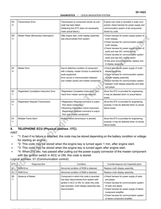 −
DIAGNOSTICS LEXUS NAVIGATION SYSTEM
DI−1623
DC
*2
Transmission Error Transmission to component shown by sub−
code has been failed.
(Detecting this DTC does not necessarily
mean actual failure.)
If same sub−code is recorded in order com-
ponent, check harness for power supply and
communication system of all components
shown by code.
DD
*3
Master Reset (Momentary Interruption) After engine start, multi−display assembly
was disconnected from system.
Check harness for power supply system of
multi−display
.
Check harness for communication system
multi−display
.
Check harness for power supply system of
audio and rear A/C control switch.
Check harness for communication system
audio and rear A/C control switch
If this error occurs frequently, replace mul-
ti−display assembly.
DF
*4
Master Error Due to defective condition of component
with a display, master function is switched to
audio equipment.
Error occurs in communication between
sub−master (audio) and master component.
Check harness for power supply of multi−
display assembly.
Check harness for communication system
of multi−display assembly.
Check harness for communication system
between multi−display assembly and radio
and player.
E0
*1
Registration Completion Instruction Error ”Registration Completion Instruction” com-
mand from master cannot be received.
Since this DTC is provided for engineering,
it may be detected when no actual failure
exists.
E3
*1
Registration Request Transmission Registration Request command is output
from slave component.
Receiving Connection Check Instruction,
Registration Request command is output
from sub−master component.
Since this DTC is provided for engineering
purpose, it may be detected when no actual
failure exists.
E4
*1
Multiple Frame Abort Multiple frame transmission is aborted. Since this DTC is provided for engineering
purpose, it may be detected when no actual
failure exists.
8. TELEPHONE ECU (Physical address :17C)
HINT:
*1: Even if no failure is detected, this code may be stored depending on the battery condition or voltage
for starting an engine.
*2: This code may be stored when the engine key is turned again 1 min. after engine start.
*3: This code may be stored when the engine key is turned again after engine start.
*4: When 210 sec. has passed after pulling out the power supply connector of the master component
with the ignition switch in ACC or ON, this code is stored.
Logical address: 01 (Communication control)
DTC Diagnosis item Condition Countermeasure and inspected parts
21 ROM Error Abnormal condition of ROM is detected. Replace multi−display assembly.
22 RAM Error Abnormal condition of RAM is detected. Replace multi−display assembly.
D6
*1
Absence of Master Component in which this code is recorded
has been disconnected from system with
ignition in ACC or ON. Or, when this code
was recorded, multi−display assembly was
disconnected.
Check harness for power supply of radio
and player.
Check harness for communication system
of radio and player.
Check harness for power supply of stereo
component amplifier.
Check harness for communication system
of stereo component amplifier.
2
0
0
1
-
2
0
0
3
D
i
a
g
n
o
s
t
i
c
T
r
o
u
b
l
e
C
o
d
e
C
h
a
r
t
 