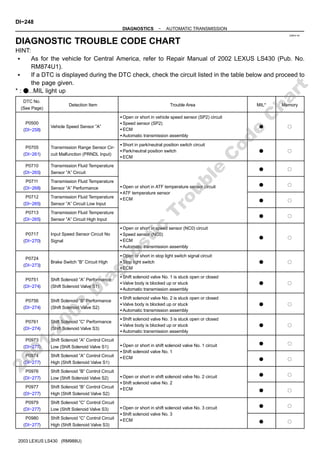 2001-2003 Lexus Diagnostic Trouble Code Chart 