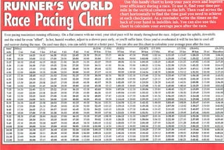 Runner’s World Race Pacing Chart