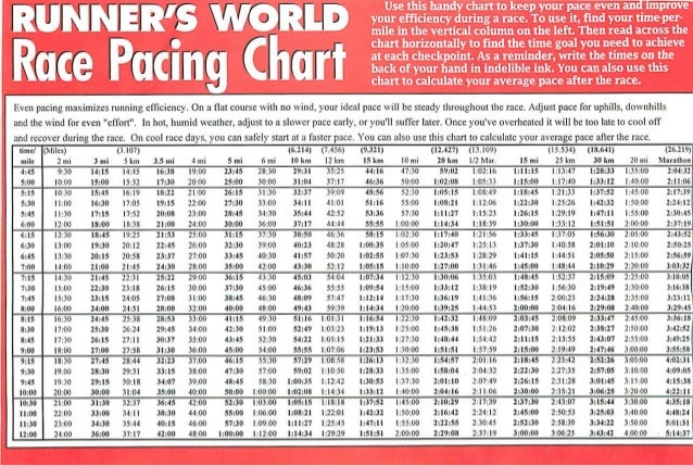 5k Race Chart