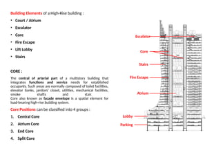 id:200101025- report on high rise building.pptx