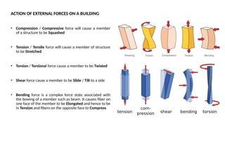 Compression Force In Buildings id:200101025- report on high rise building.pptx