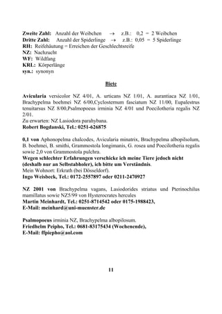 Zweite Zahl: Anzahl der Weibchen     → z.B.: 0,2 = 2 Weibchen
Dritte Zahl: Anzahl der Spiderlinge → z.B.: 0,05 = 5 Spiderlinge
RH: Reifehäutung = Erreichen der Geschlechtsreife
NZ: Nachzucht
WF: Wildfang
KRL: Körperlänge
syn.: synonyn

                                     Biete

Avicularia versicolor NZ 4/01, A. urticans NZ 1/01, A. aurantiaca NZ 1/01,
Brachypelma boehmei NZ 6/00,Cyclosternum fasciatum NZ 11/00, Eupalestrus
tenuitarsus NZ 8/00,Psalmopoeus irminia NZ 4/01 und Poecilotheria regalis NZ
2/01.
Zu erwarten: NZ Lasiodora parahybana.
Robert Bogdanski, Tel.: 0251-626875

0,1 von Aphonopelma chalcodes, Avicularia minatrix, Brachypelma albopilsolum,
B. boehmei, B. smithi, Grammostola longimanis, G. rosea und Poecilotheria regalis
sowie 2,0 von Grammostola pulchra.
Wegen schlechter Erfahrungen verschicke ich meine Tiere jedoch nicht
(deshalb nur an Selbstabholer), ich bitte um Verständnis.
Mein Wohnort: Erkrath (bei Dösseldorf).
Ingo Weisbeck, Tel.: 0172-2557897 oder 0211-2470927

NZ 2001 von Brachypelma vagans, Lasiodorides striatus und Pterinochilus
mamillatus sowie NZ5/99 von Hysterocrates hercules
Martin Meinhardt, Tel.: 0251-8714542 oder 0175-1988423,
E-Mail: meinhard@uni-muenster.de

Psalmopoeus irminia NZ, Brachypelma albopilosum.
Friedhelm Peipho, Tel.: 0681-83175434 (Wochenende),
E-Mail: ffpiepho@aol.com




                                       11
 