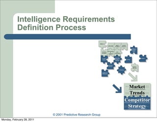 Intelligence Requirements
            Definition Process




                            © 2001 Predictive Research Group
Monday, February 28, 2011
 