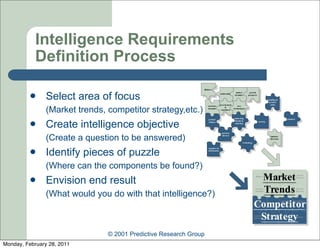 Intelligence Requirements
            Definition Process

               Select area of focus
                (Market trends, competitor strategy,etc.)
               Create intelligence objective
                (Create a question to be answered)
               Identify pieces of puzzle
                (Where can the components be found?)
               Envision end result
                (What would you do with that intelligence?)



                                © 2001 Predictive Research Group
Monday, February 28, 2011
 