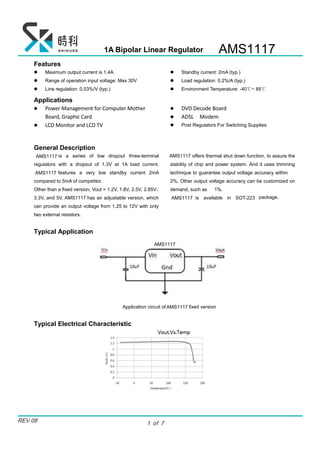 1A Bipolar Linear Regulator
Features
 Maximum output current is 1.4A
 Range of operation input voltage: Max 30V
 Line regulation: 0.03%/V (typ.)
 Standby current: 2mA (typ.)
 Load regulation: 0.2%/A (typ.)
 Environment Temperature: -40℃~ 85℃
Applications
 Power Management for Computer Mother
Board, Graphic Card
 LCD Monitor and LCD TV
 DVD Decode Board
 ADSL Modem
 Post Regulators For Switching Supplies
General Description
is a series of low dropout three-terminal
regulators with a dropout of 1.3V at 1A load current.
features a very low standby current 2mA
compared to 5mA of competitor.
Other than a fixed version, Vout = 1.2V, 1.8V, 2.5V, 2.85V，
3.3V, and 5V, has an adjustable version, which
can provide an output voltage from 1.25 to 12V with only
two external resistors.
offers thermal shut down function, to assure the
stability of chip and power system. And it uses trimming
technique to guarantee output voltage accuracy within
2%. Other output voltage accuracy can be customized on
demand, such as 1%.
is available in SOT-223 package.
Typical Application
Application circuit of fixed version
Typical Electrical Characteristic
AMS1117
1 of 7
REV.08
AMS1117
AMS1117
AMS1117 AMS1117
AMS1117
AMS1117 AMS1117
 