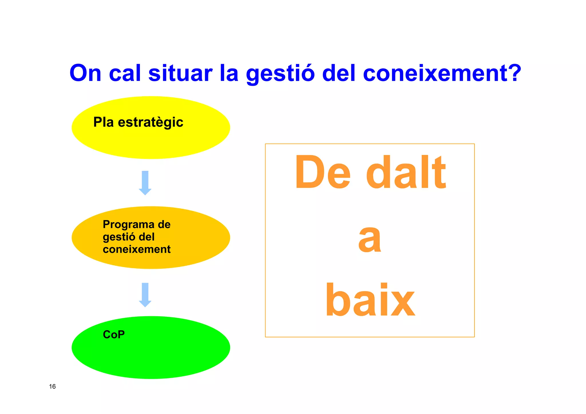 Taller per aprendre a posar en marxa CoP. Jesús Martínez