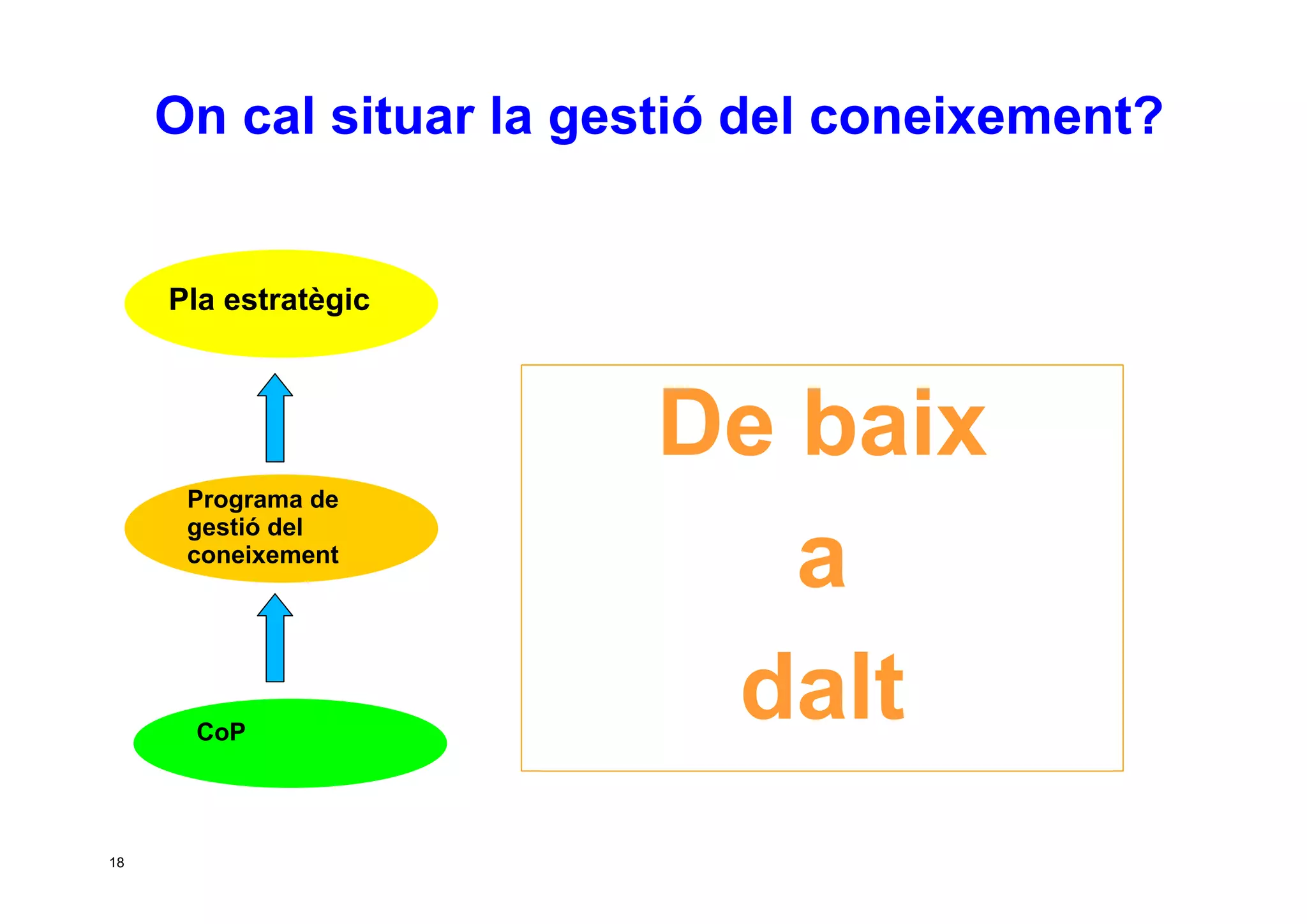 Taller per aprendre a posar en marxa CoP. Jesús Martínez