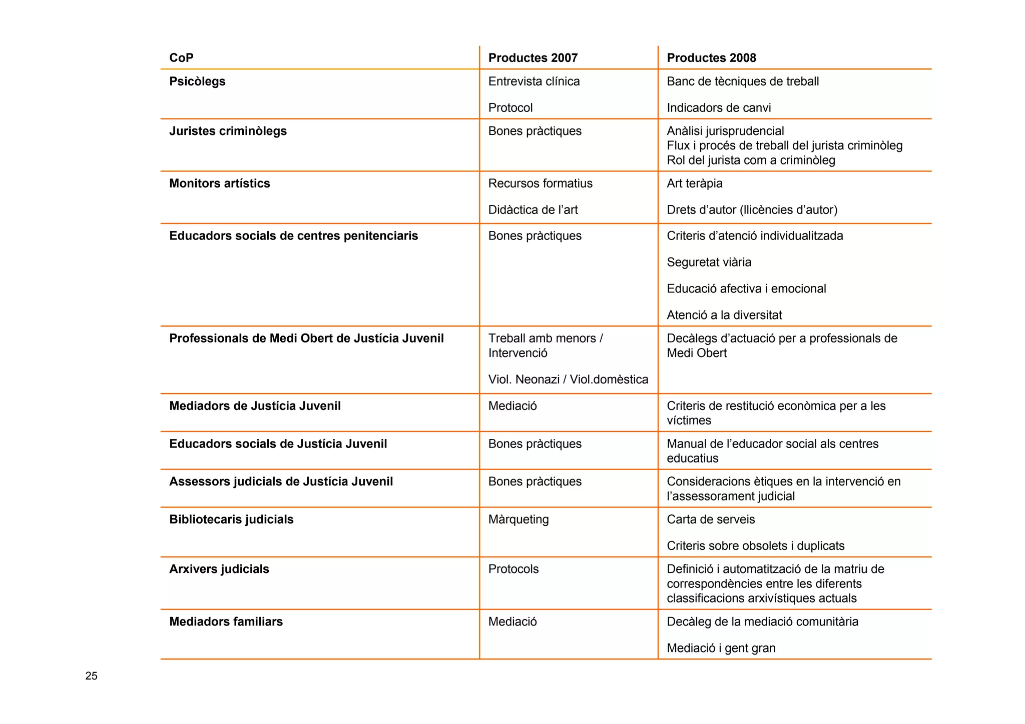 Taller per aprendre a posar en marxa CoP. Jesús Martínez