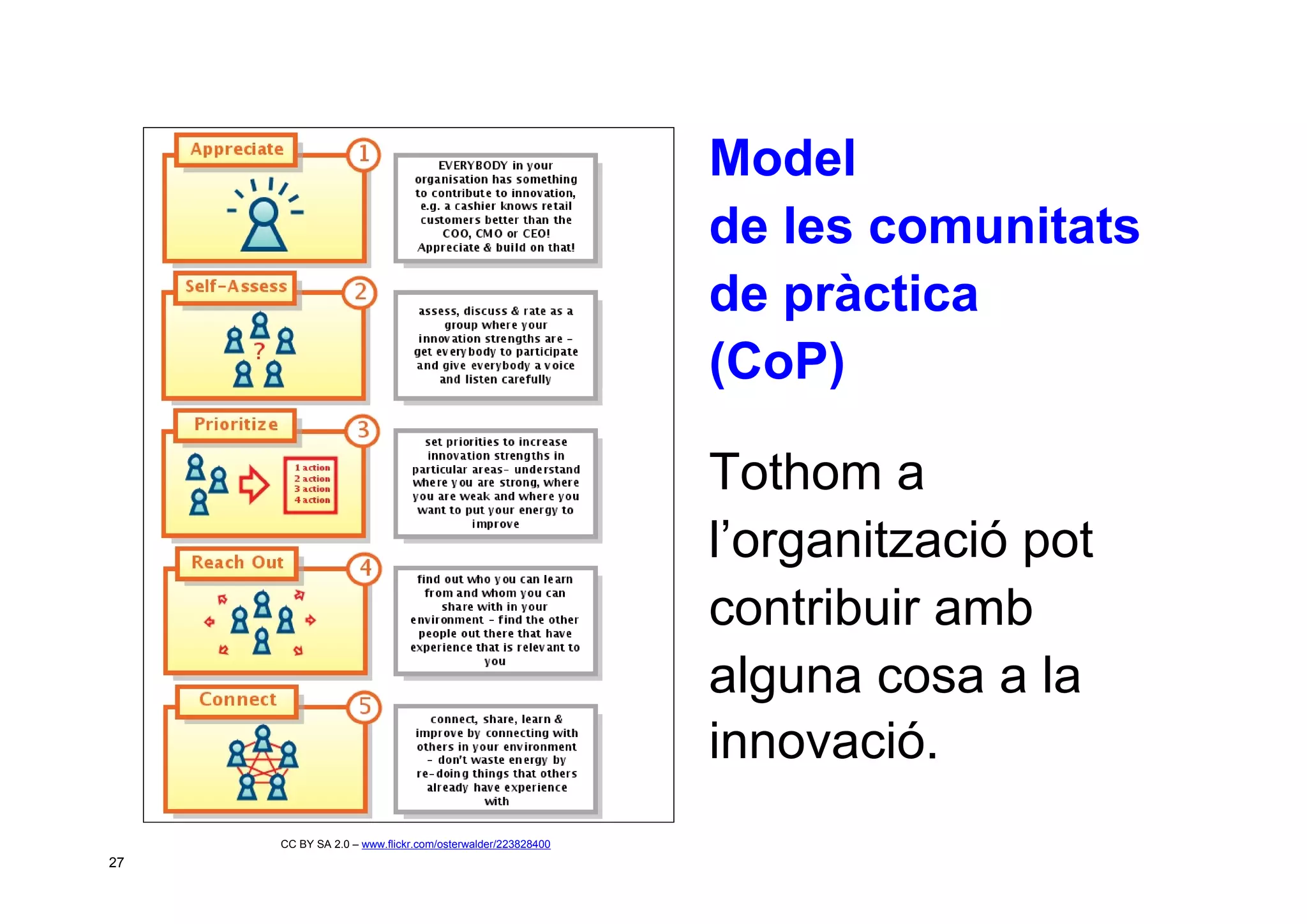 Taller per aprendre a posar en marxa CoP. Jesús Martínez