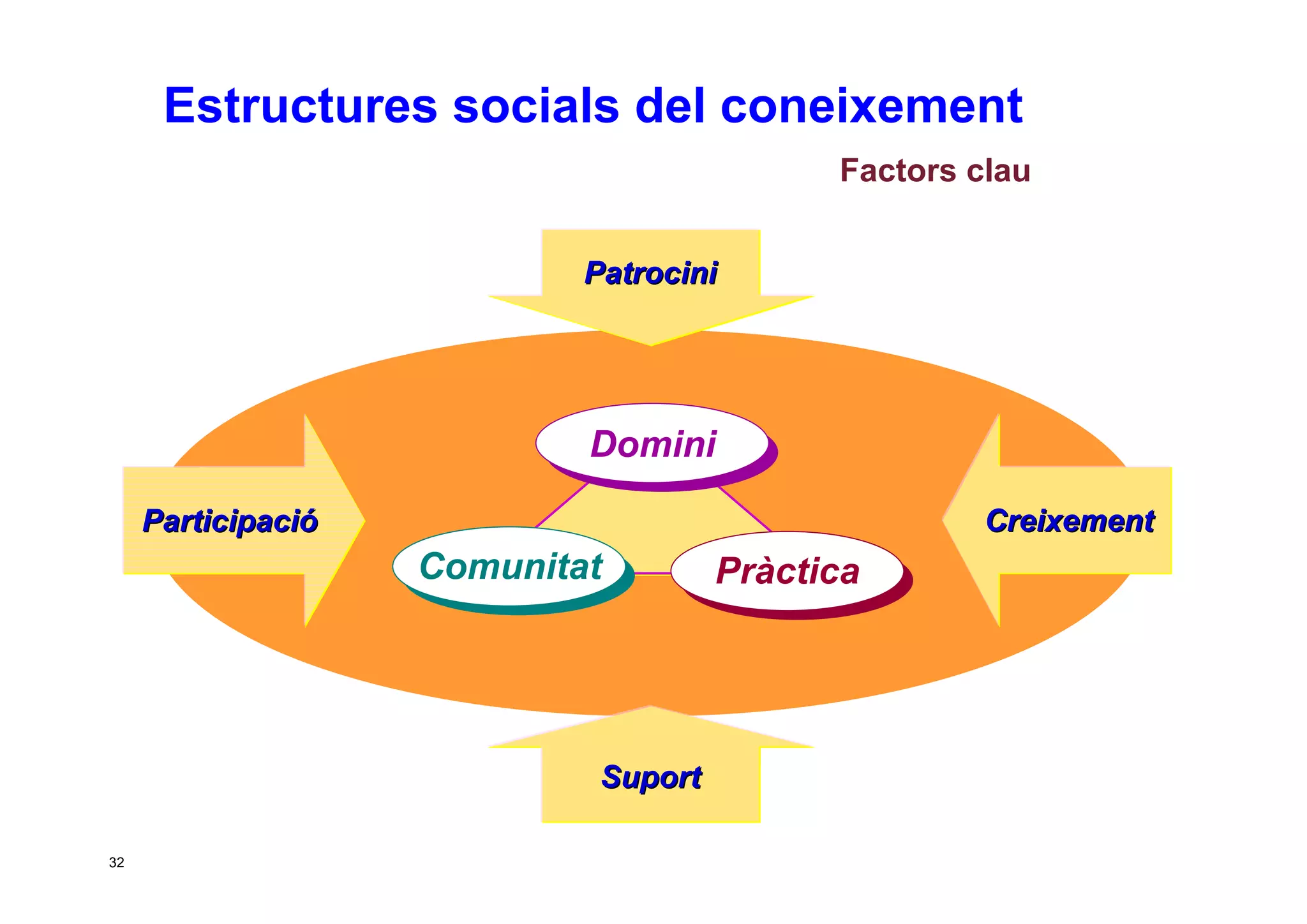 Taller per aprendre a posar en marxa CoP. Jesús Martínez