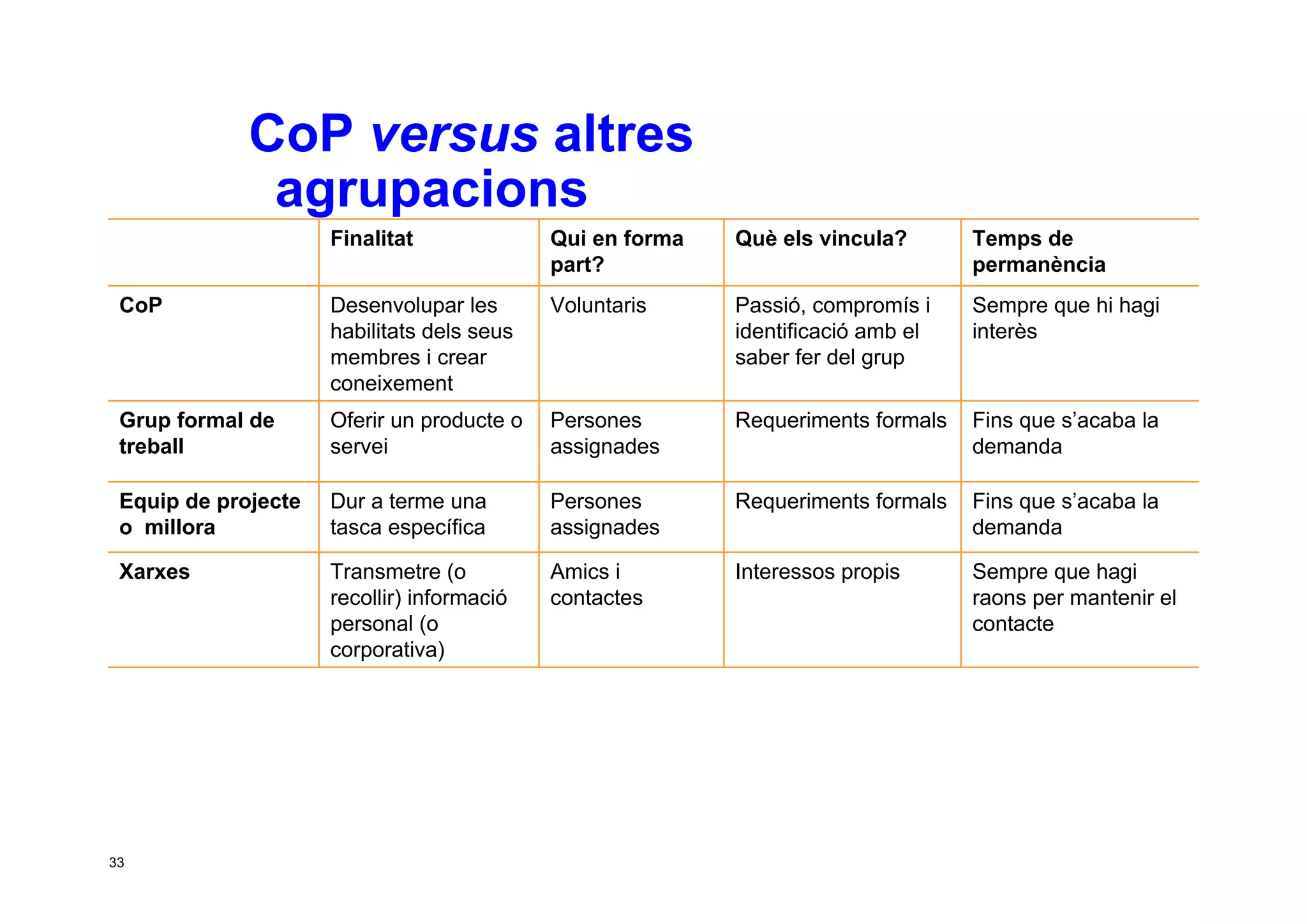 Taller per aprendre a posar en marxa CoP. Jesús Martínez