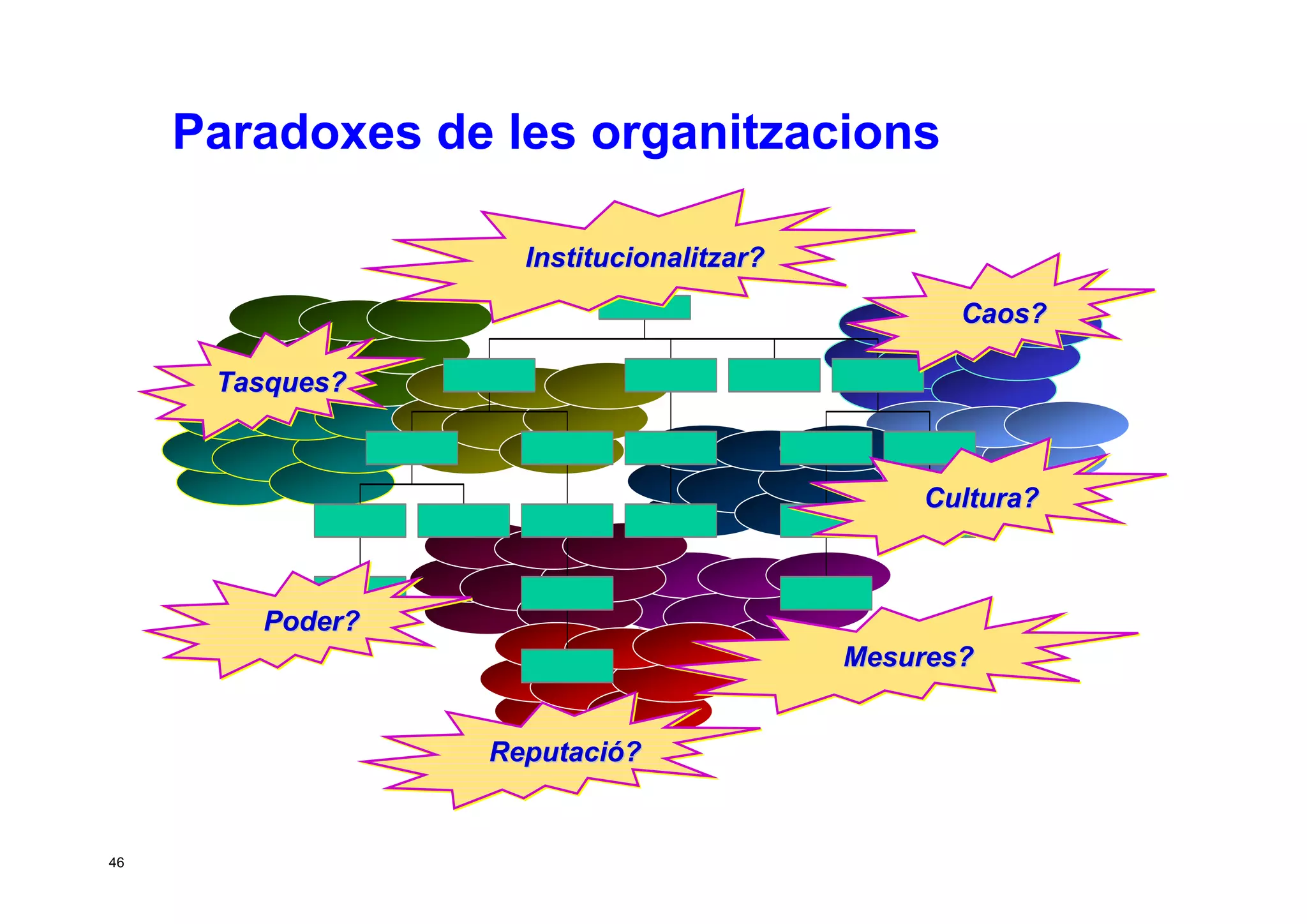 Taller per aprendre a posar en marxa CoP. Jesús Martínez