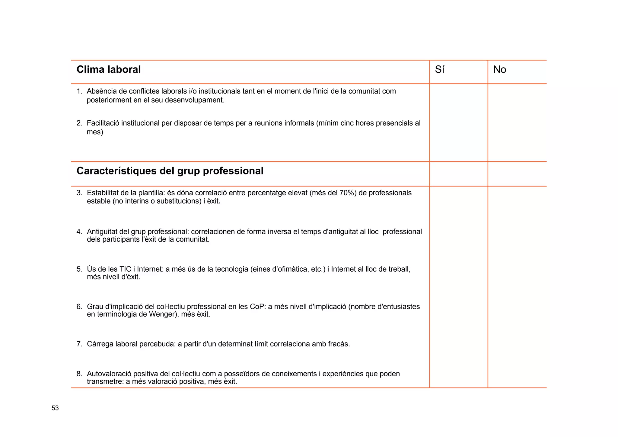 Taller per aprendre a posar en marxa CoP. Jesús Martínez