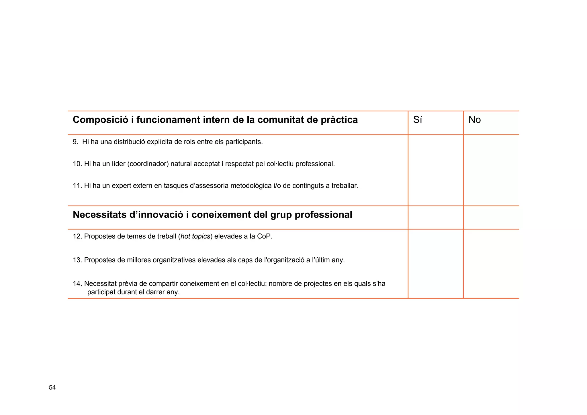 Taller per aprendre a posar en marxa CoP. Jesús Martínez