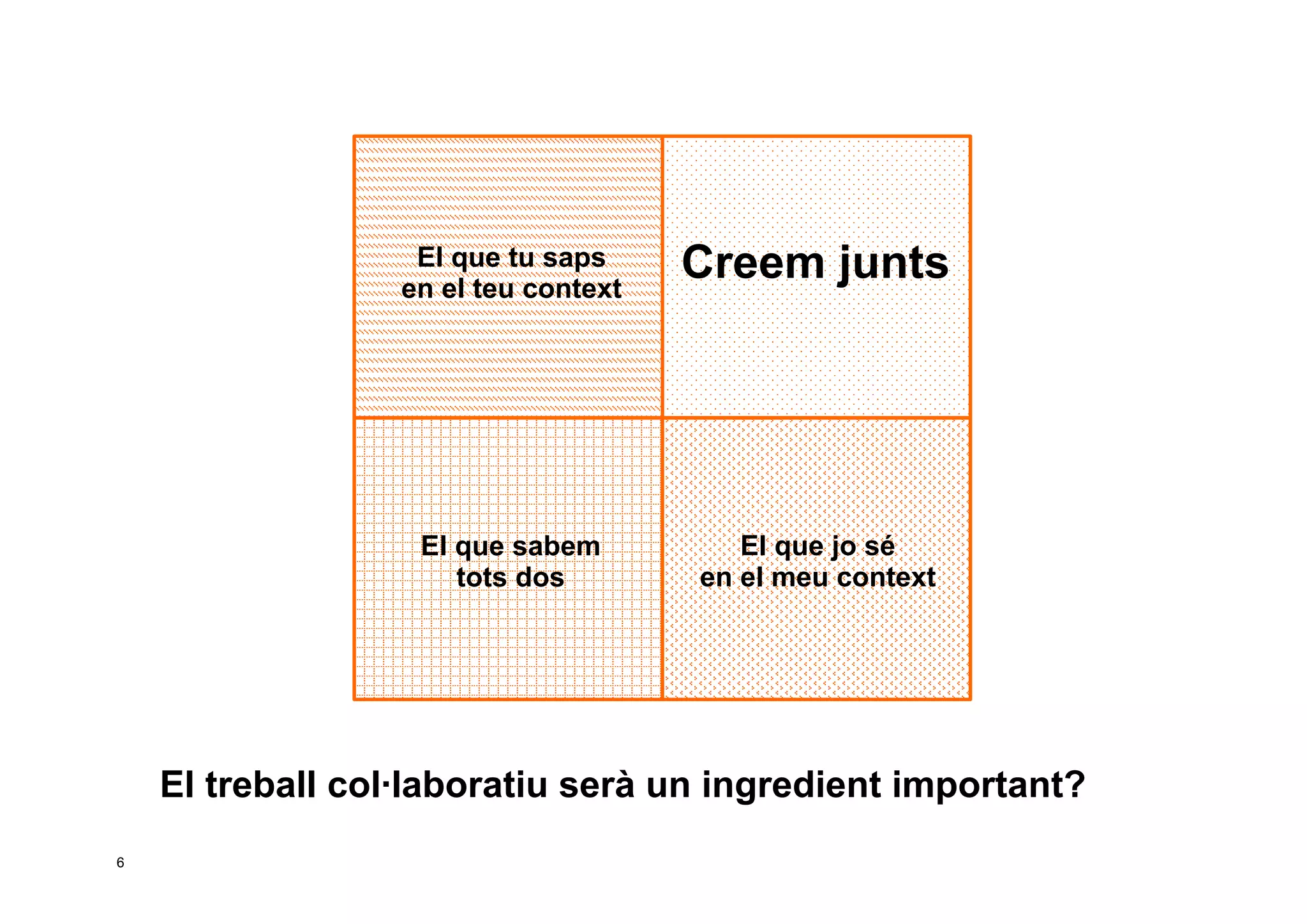 Taller per aprendre a posar en marxa CoP. Jesús Martínez