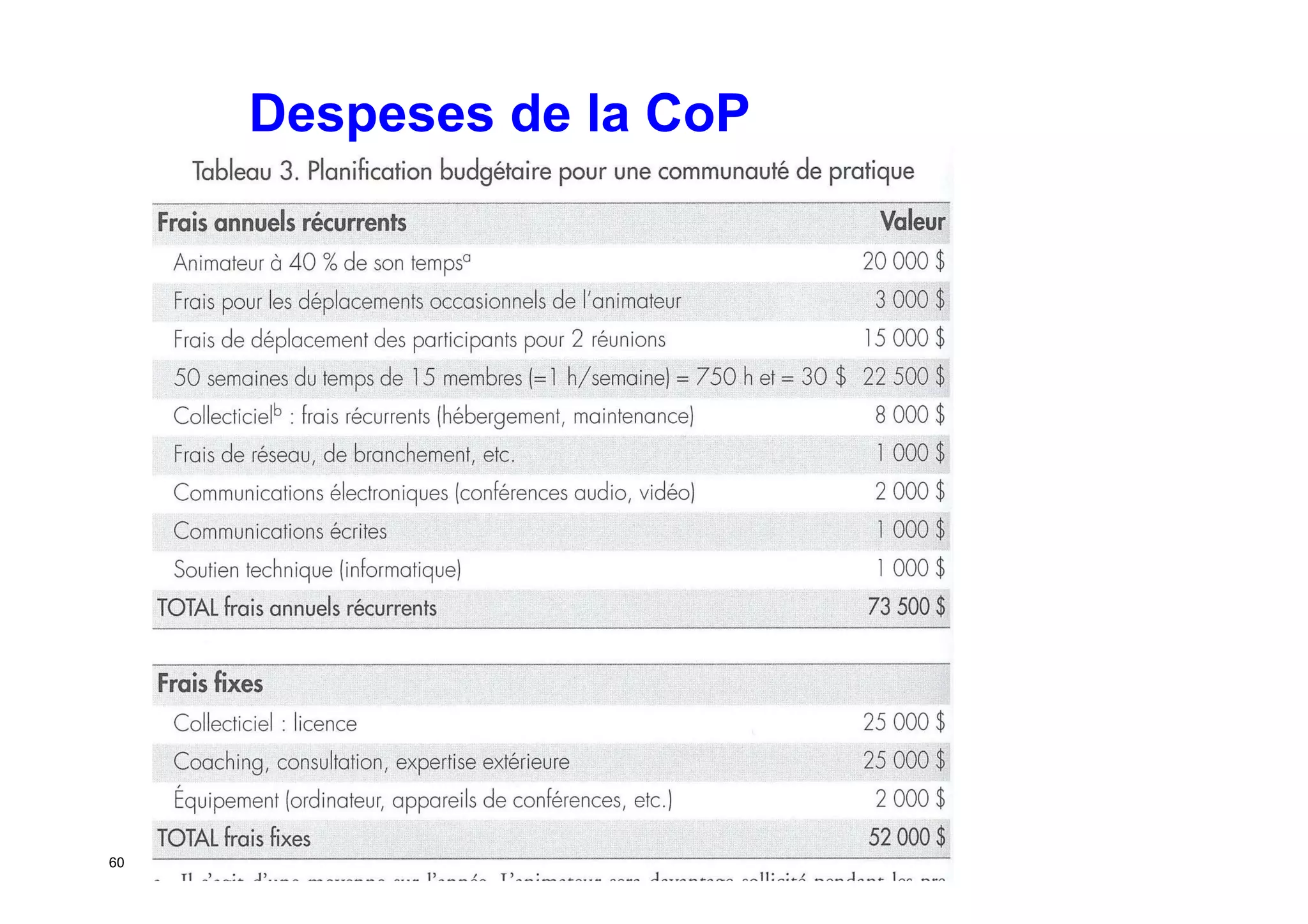 Taller per aprendre a posar en marxa CoP. Jesús Martínez